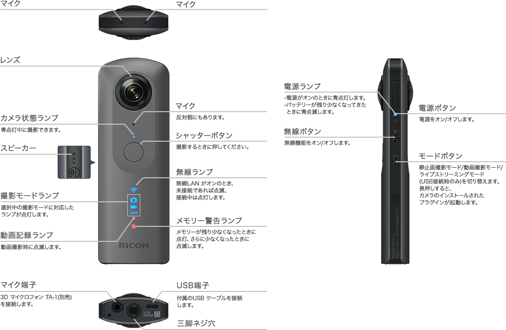 RICOH TA-1 シータ 指向性マイク 3Dマイクロフォン 360度カメラ 空間音声 3D音声 THETA